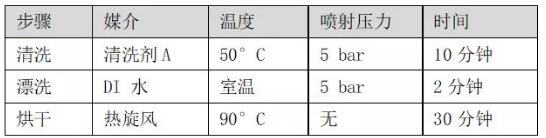 PCBA水清洗機(jī)殘留物清洗試驗用14款測試錫膏