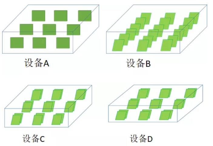 PCBA水清洗機(jī)殘留物清洗實驗計劃